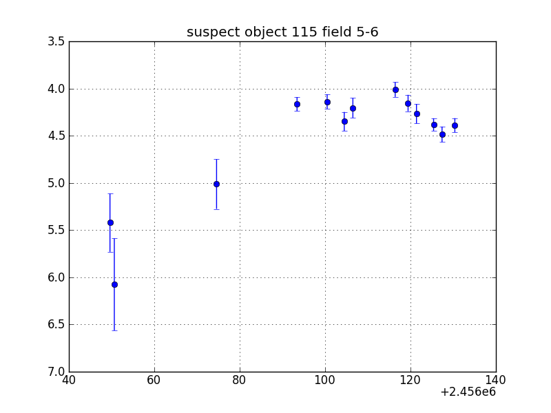 no plot available, curve is too noisy